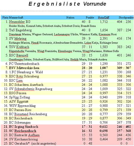 presse 091130 1a 450