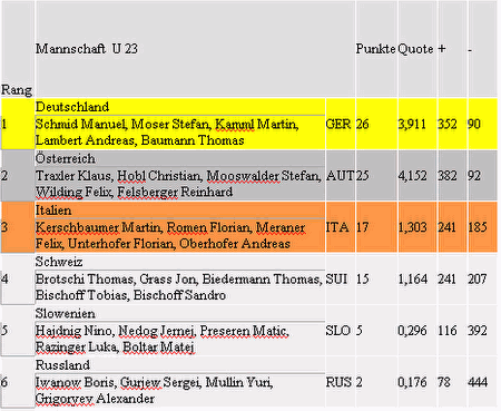 100308 presse tab mannu23